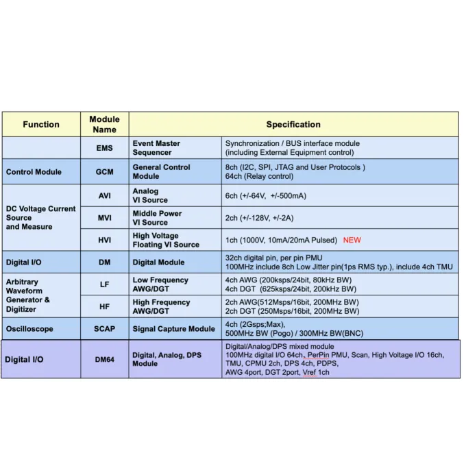 Probing Semiconductor